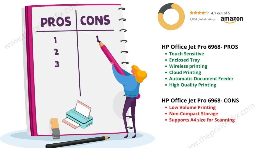 HP Office Jet Pro 6968 (3)