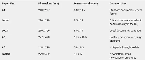 printer paper size chart